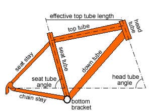 how to size a bicycle 