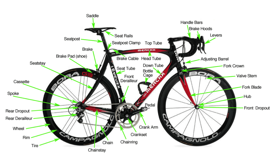 road bike components