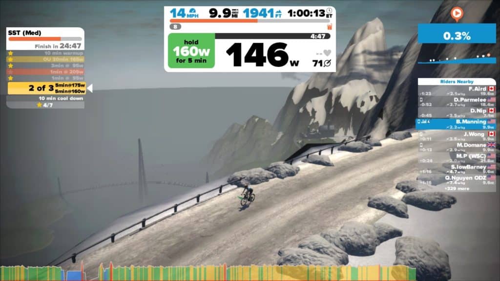 zwift island