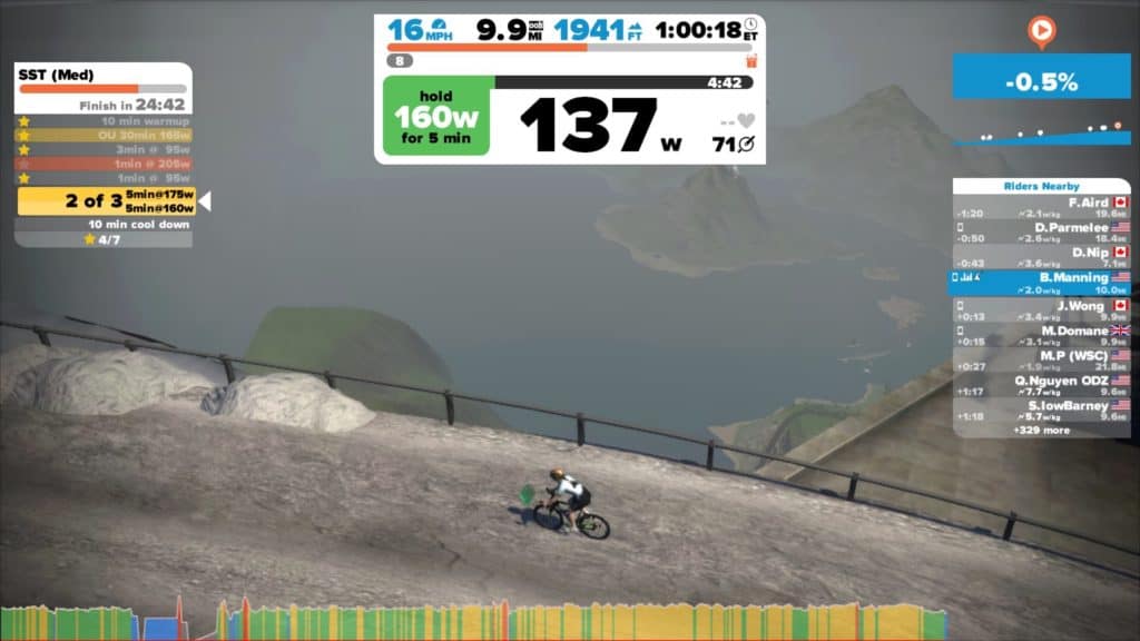 zwift island