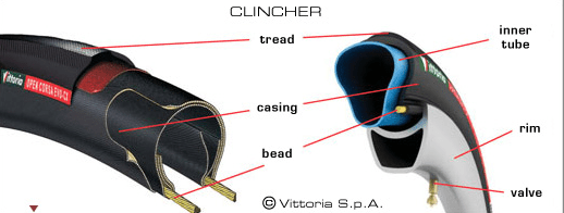 road bike clincher wheels