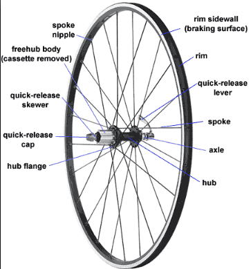 road bike wheels guide